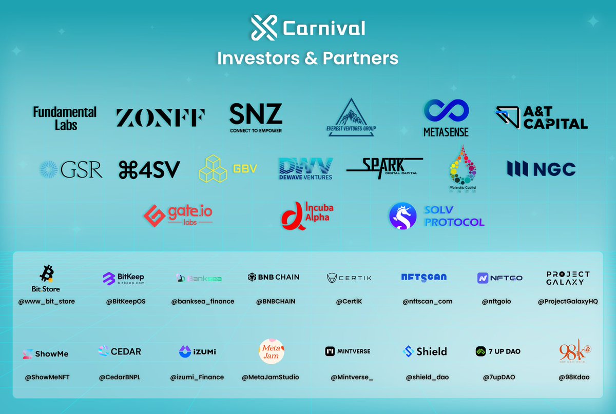 🎡XCarnival 96-hour superb bonus campaign has came to a successful conclusion, 

🤝Thank to the support of all our partners &amp; investors &amp; XCVers！

⏰96 hours Super Rewards will be available for claiming at 20:00 (UTC+8) on 15 June

👀Please stay tuned!
#Campaign #rewards #claim