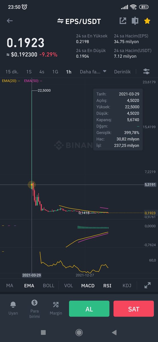 KriptoTutucu's tweet photo. #EPX @Ellipsisfi tam Pump geliyor #BTC durduruyor.. Bu bahtsızlık ile bunun ekibinin komple gusül eksikliği var net belli... Kardeşim tevbe edin Tevbe! İnsanları vampir gibi emiyorsunuz 29.03.2021'den beri 👇 https://t.co/EIoERCF1mH