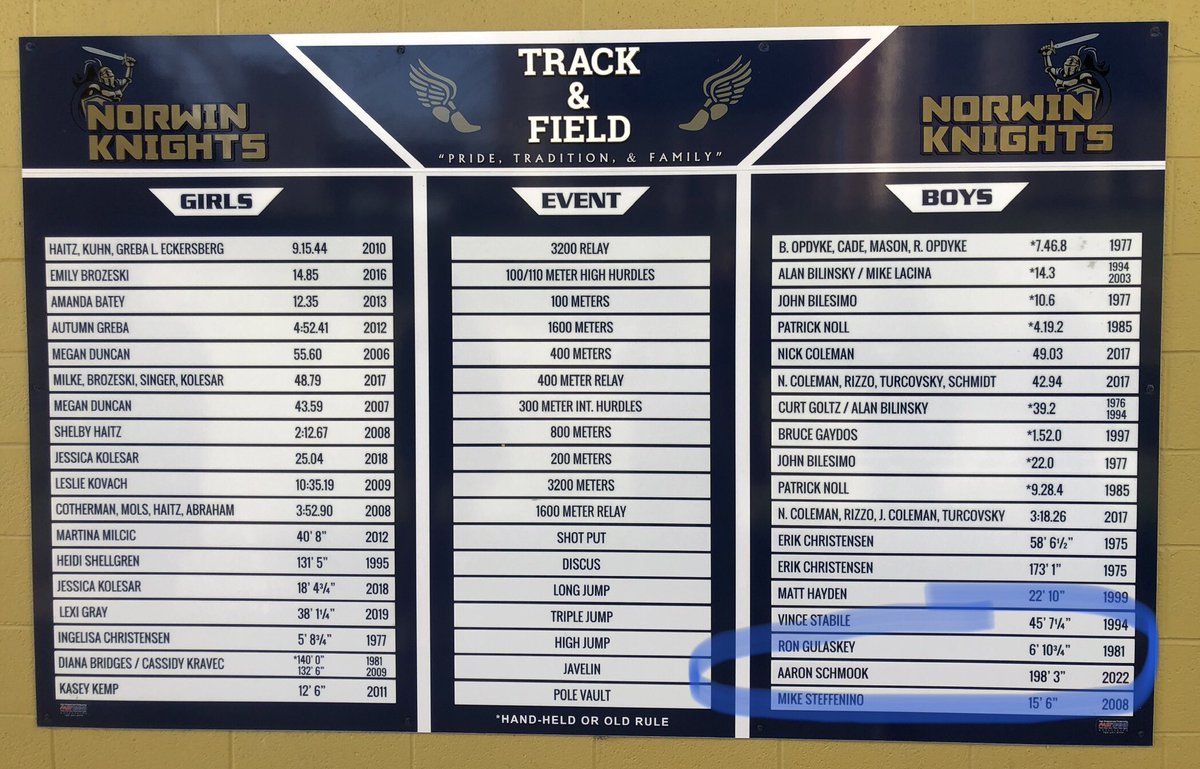 Record Board is updated and cleaned for graduation. One new record this year. Congrats Aaron Schmook on breaking the boys javelin record. Young Knights set your eyes 👀 on the next record breaker. 
(Board from FASTSIGNS)