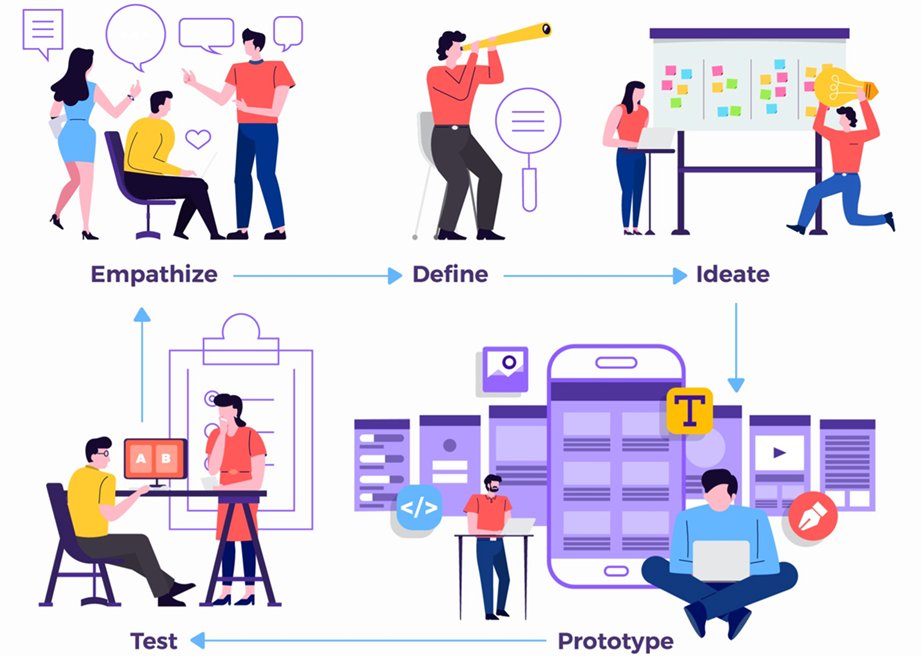 planifera's tweet photo. What is Design Thinking and how to use it in Project Management?
Click on the link below to learn more:
https://t.co/g9PnAOEIu6

#projectmanagement #projectmanager #designthinking #innovation #planning #strategicplanning #managementconsulting #pmo #pmi #pmp #kanban #scrum #agile https://t.co/Uqa6KAwkDt