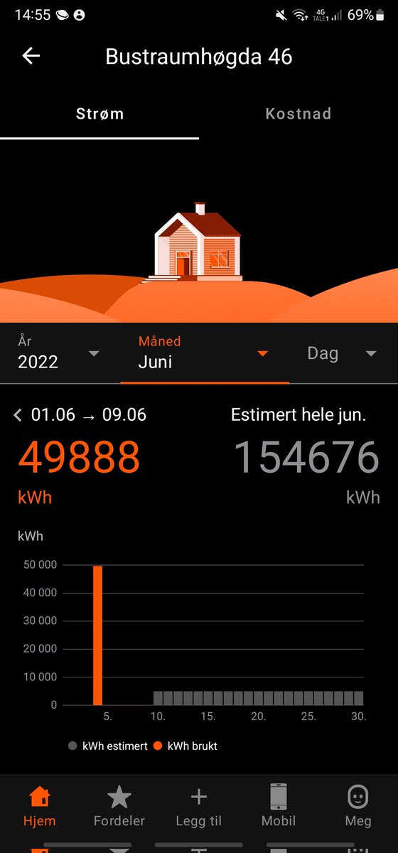 Det koster tydeligvis skjorta å ha strøm på hytta.... 4. juni har jeg visst brukt strøm for 103.000 kroner. Dette var litt drøyt kjære @Fjordkraft 🤑