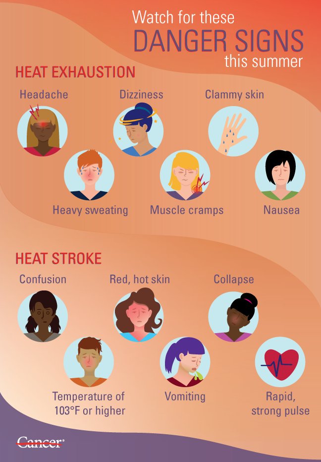 MD Anderson Cancer Center on Twitter "The summer heat can make it