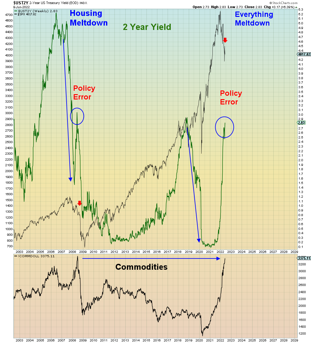 SuburbanDrone's tweet photo. "It took 14 years for investors to forget 2008"

THE END. https://t.co/iSHTxRzZNa