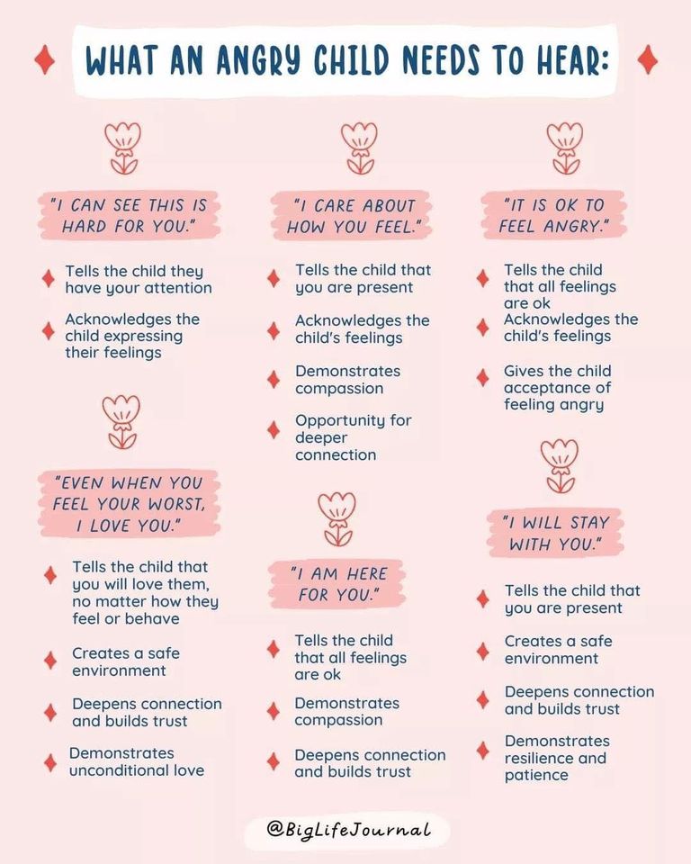 What an angry child needs to hear:
