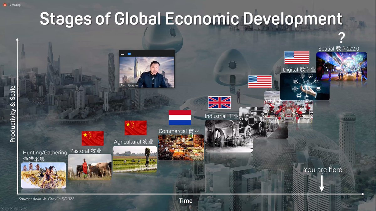 AshMRichter's tweet image. .@htc&apos;s @AGraylin highlighted that the national leadership for the #metaverse is still TBD at @DataGovHub&apos;s #XRIRConference2022. 

I think South Korea, China, and Australia-as the leaders in the base tech &amp;amp; digital policy--will be the top 3 contenders. It&apos;s why I&apos;ve moved to AUS