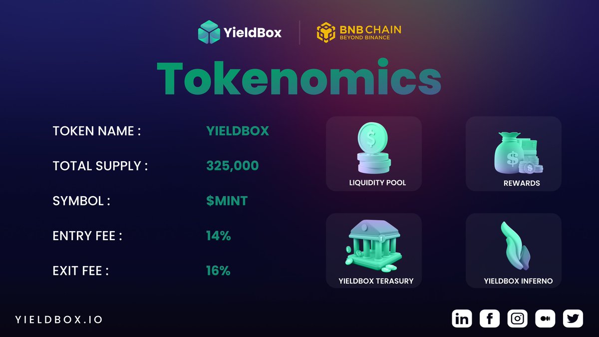 FsdFxvxc's tweet photo. @QFORA_Official Tokenomics presents you the #YBX economics....
Here's the first outlook...
#YieldBox #Bitcoin #Crypto
Stay tune for further updates #YieldBox https://t.co/j0s2uXNF7L