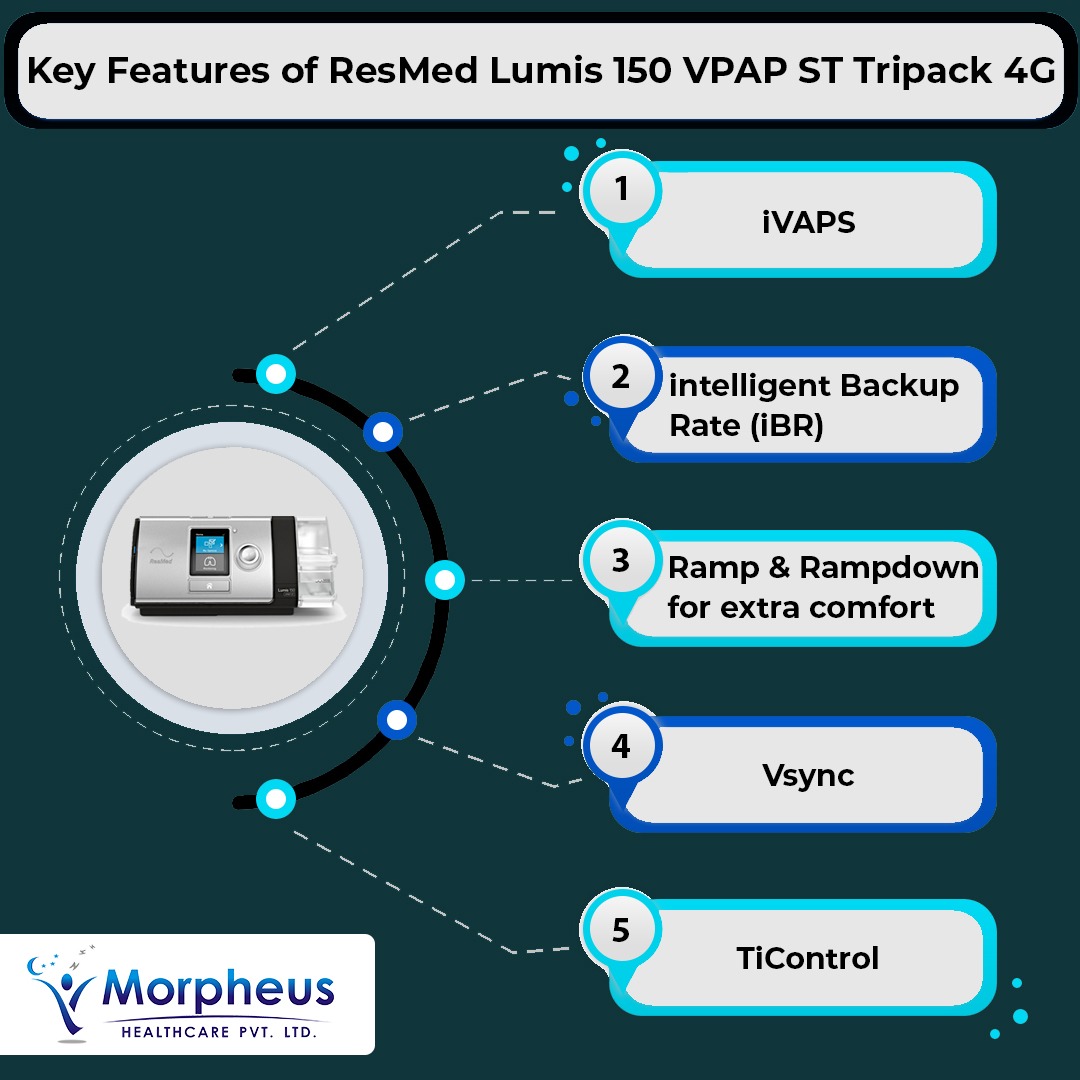 MorpheusHealth's tweet photo. Key features of the ResMed Lumis 150 VPAP ST Tripack 4G BiPAP Machine.
.
.
.
.
#sleepapnea #sleep #snoring #apnea #bipapmachine #bipap #sleepbetter #bipapmask #sleepapneaawareness #health #sleepdisorder #morpheushealthcare #snore #osa #resmed #sleepapneatreatment #insomnia https://t.co/oEBb1OrbP1