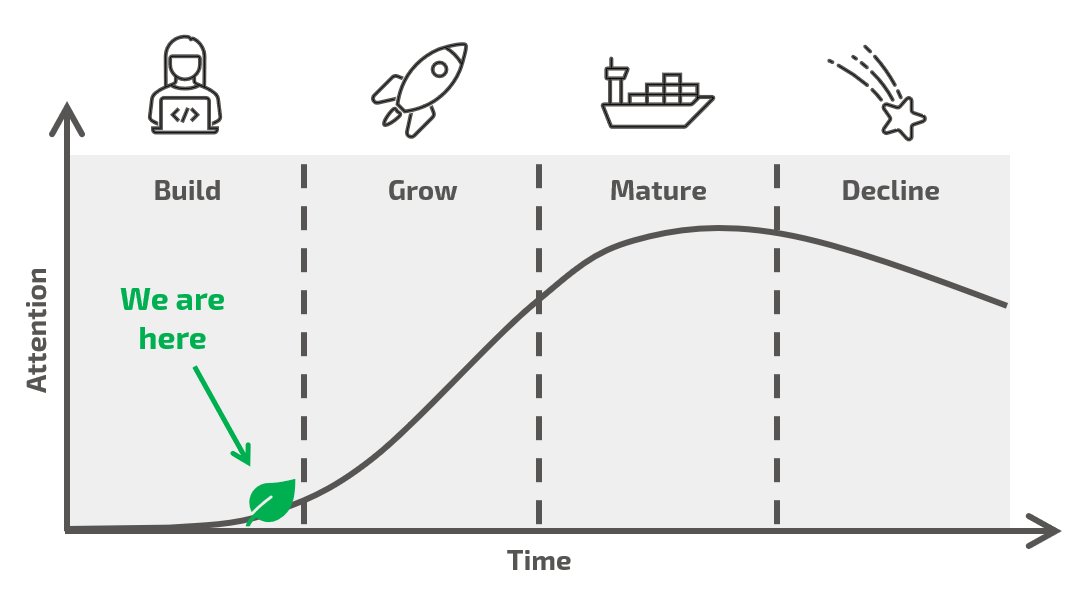 chiafarmers's tweet photo. #Chia fam we're still early in this game‼️ 

We've been &amp; are still are so focused on the tech side with little room for mass adoption. The hiring of @ayveeaych as CMO is a strong bullish signal that we're preparing for the next phase🎉

Things will start to pick up this summer🔥 https://t.co/ITudx8Ty76