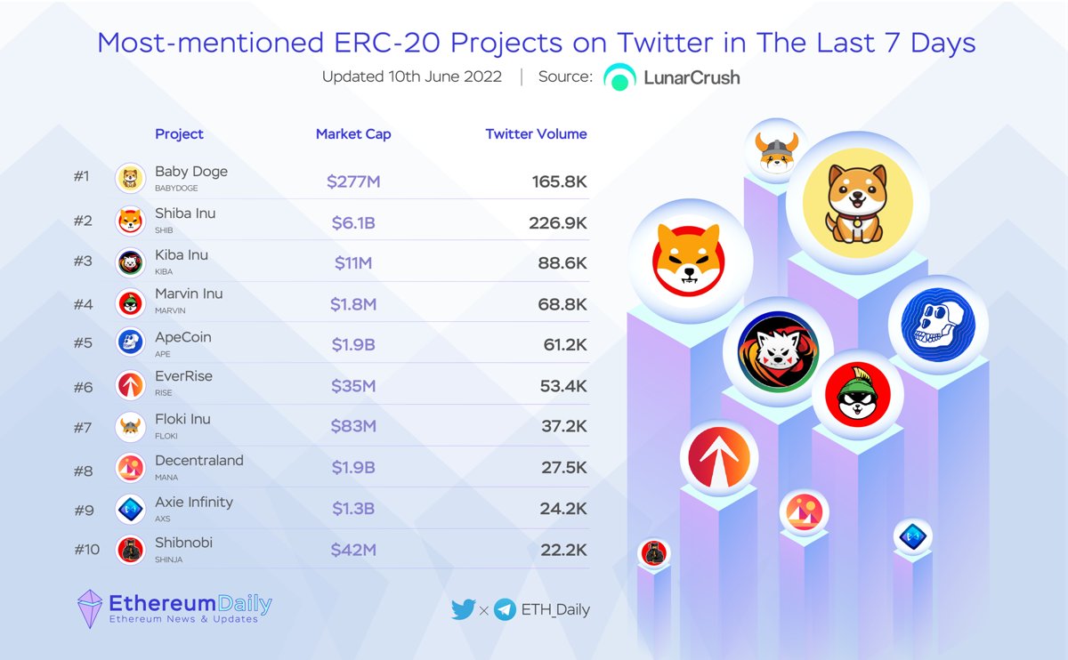 Ethereum Daily tweet media