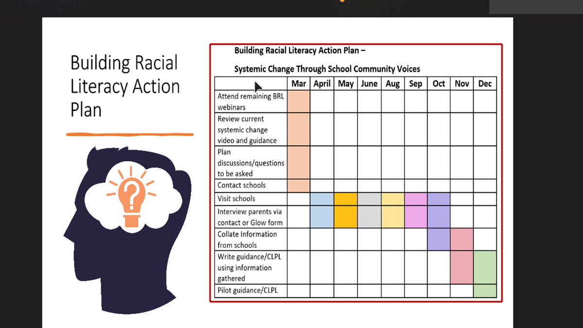 EALGlasgow's tweet photo. Christine @miss_mccormack  shared her experiences &amp; progress today in a thought-provoking session. Encouraging EAL &amp; GDSS teachers to apply for the Building Racial Literacy Course. Open to all teachers in Scotland. #EdScotBRL #BuildingRacialLiteracy #EdScotBRL #EdScot #antiracism https://t.co/MQbeVFzSGH