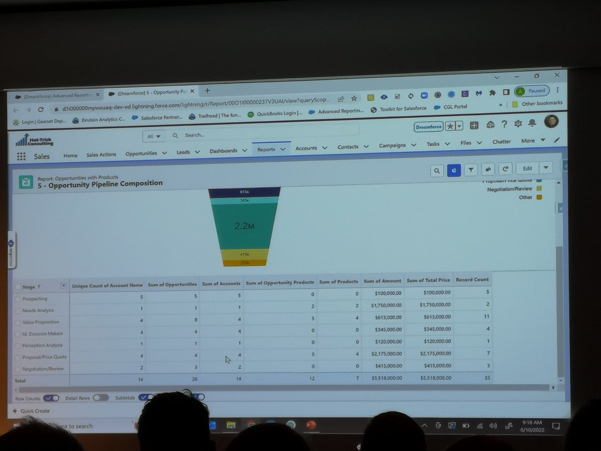 Triana Jarman (@tree_onahill) on Twitter photo My mind is sufficiently blown away at the amazing #salesforce report tips and tricks 🤯📊 Thanks <a href="/AaronCrear/">Aaron Crear 📊</a>
#londonscalling22 #salesforcecommunity My mind is sufficiently blown away at the amazing #salesforce report tips and tricks 🤯📊 Thanks <a href="/AaronCrear/">Aaron Crear 📊</a>
#londonscalling22 #salesforcecommunity