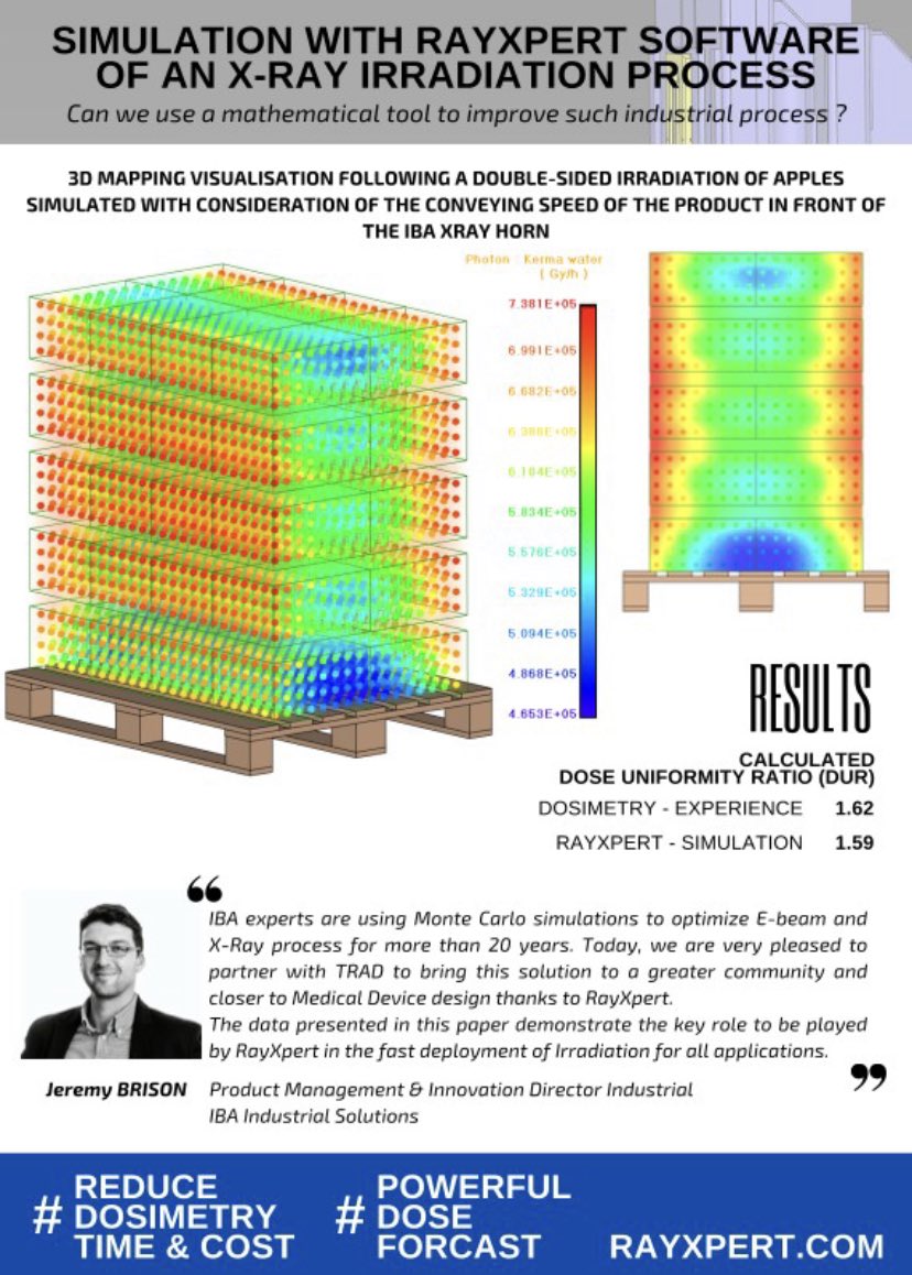 TRAD_Officiel's tweet photo. After the publication, here comes the case study! 

Download and share of "X ray irradiation #simulation with RayXpert - Apple case study".

Feel free to visit our website too!
https://t.co/hvb6ZtM86o

#xray #montecarlo #sterilisation https://t.co/5R1iaNdX3m