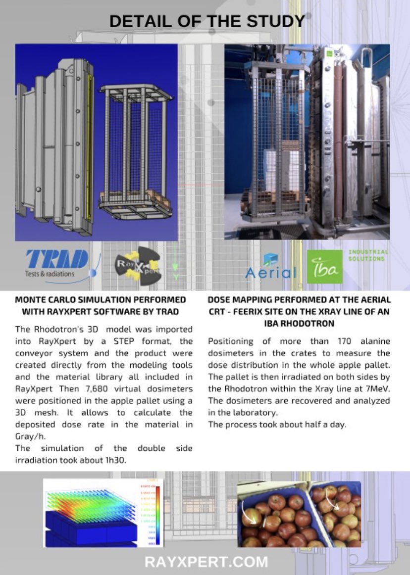 TRAD_Officiel's tweet photo. After the publication, here comes the case study! 

Download and share of "X ray irradiation #simulation with RayXpert - Apple case study".

Feel free to visit our website too!
https://t.co/hvb6ZtM86o

#xray #montecarlo #sterilisation https://t.co/5R1iaNdX3m