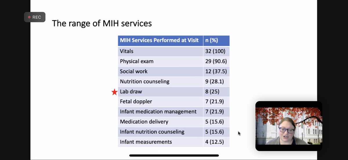 AnnChahroudi's tweet photo. Dr. Maddie Goldstein @madgolds from @EmoryPediatrics presented today on the @GradyHealth Mobile Integrated Health Unit perinatal program for women with #HIV. Started due to pandemic, but strong case made for continuing/expanding care model to improve outcomes for WLHIV &amp; infants! https://t.co/PdiXt60MHL