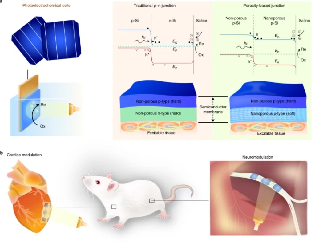 UChicago Chemistry on Twitter "Porositybased heterojunctions enable