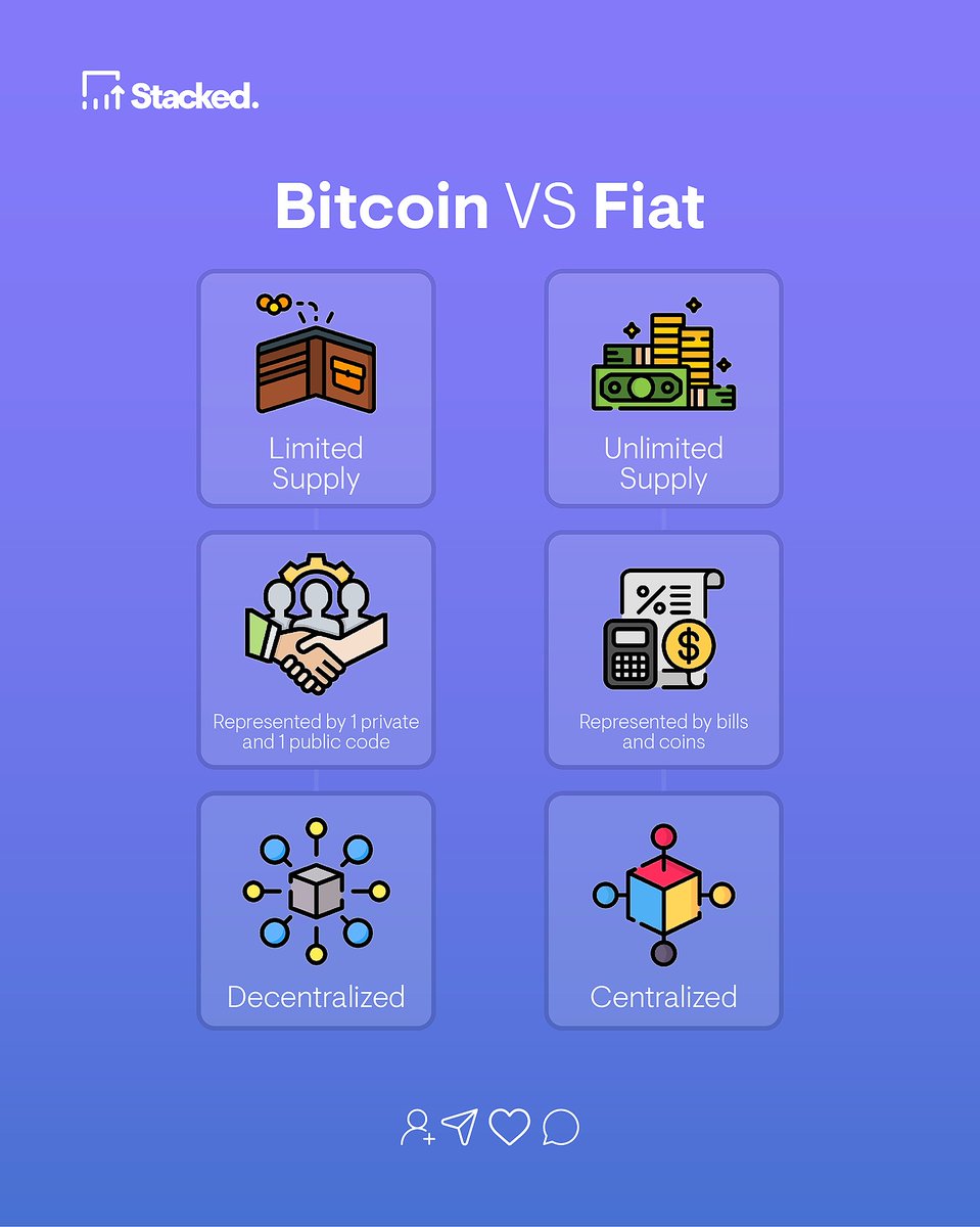 Bitcoin VS Fiat #stackedinvest