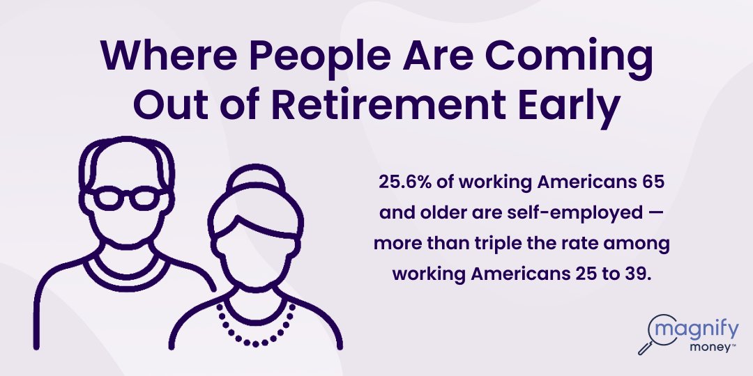 magnify_money's tweet photo. Both higher pay and higher inflation could encourage people to get back to work. Likewise, the 2022 stock market downturn could have older adults concerned about the state of their retirement savings. https://t.co/yDz6yI7ICA https://t.co/hFonfLfwQG