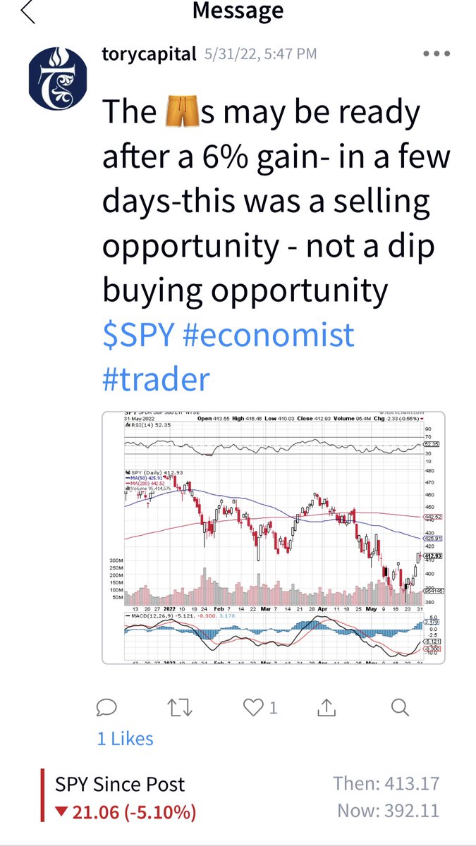torycapital's tweet photo. This was a selling opportunity not a dip buying opportunity - 🚀CPI 👀 the #gas station #economist #trader https://t.co/RXgTnwEYqE