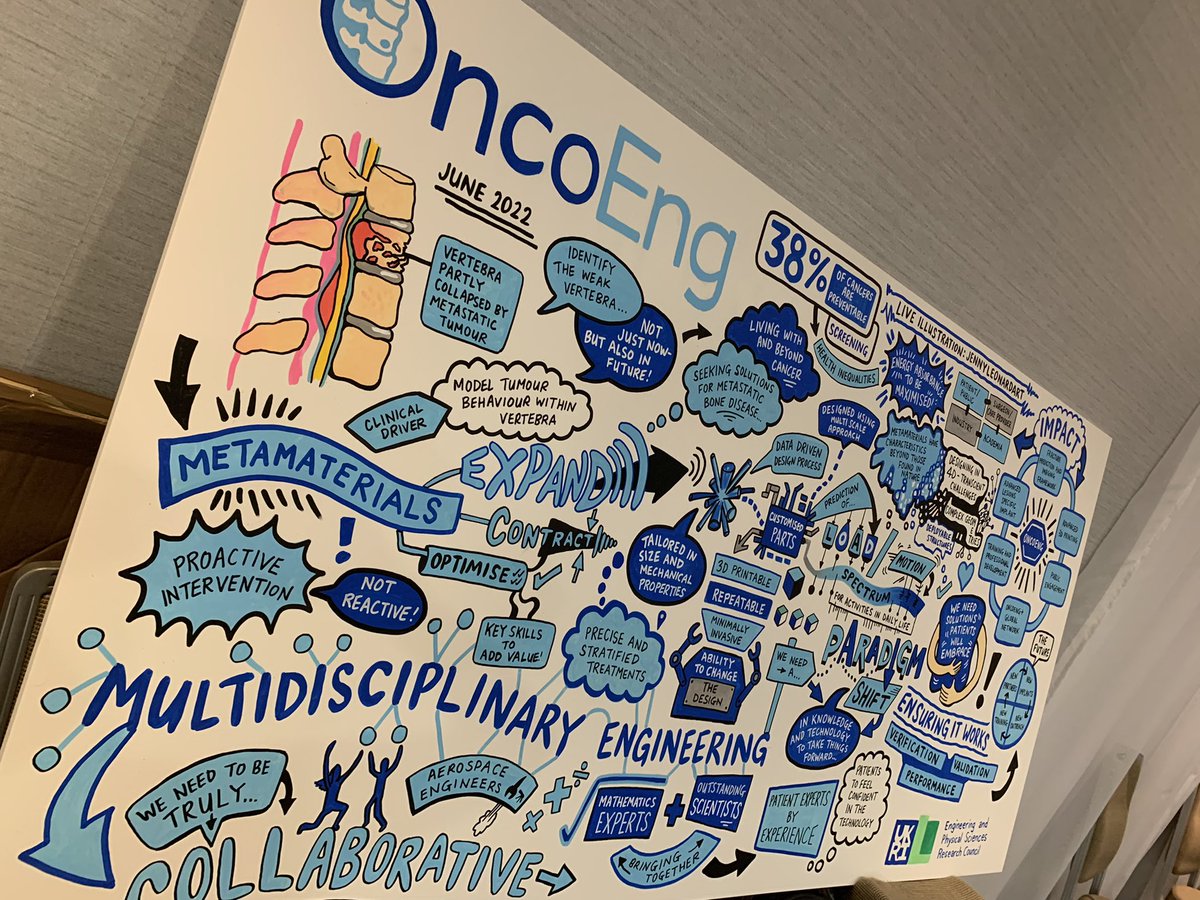 That’s a wrap for today for <a href="/OncoEng/">OncoEng</a> in Leeds! Now for the weekend woohoo 🎉