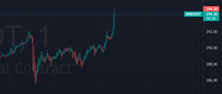 OrthodoxCrusta1's tweet photo. #BNB #Binance 
Big news? What I miss https://t.co/dPSZ6Wd25P