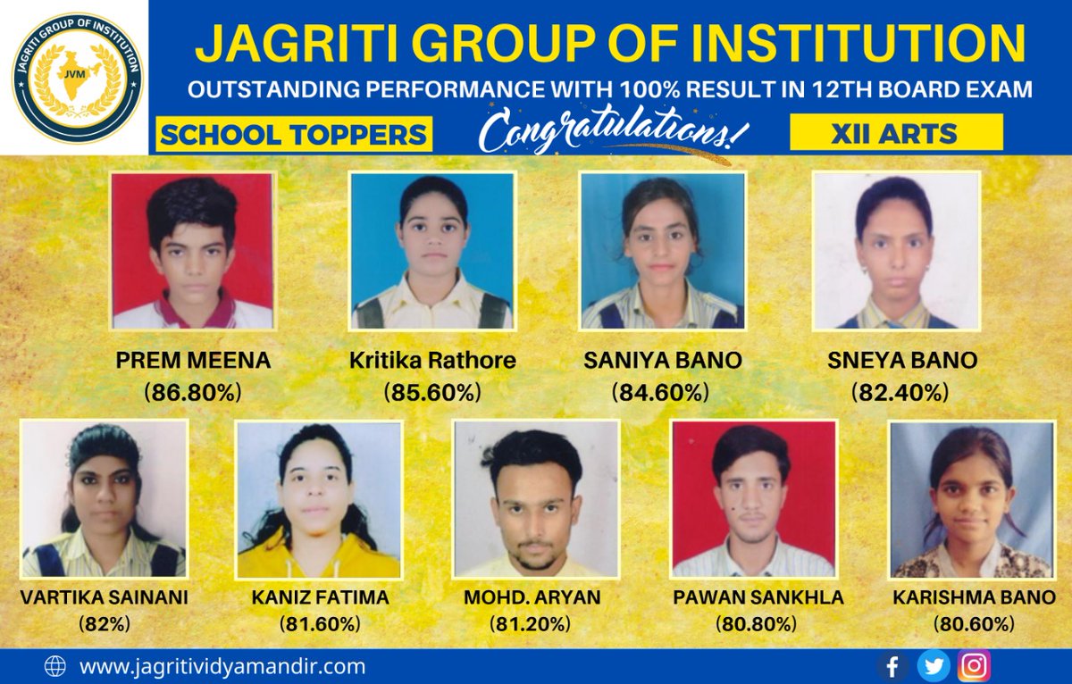 jagritigroup's tweet photo. Congratulations 🥳 JVM Students for Your Outstanding Performance And giving the result of 100% to Jagriti Group of Institution
We all Proud of You💐💐

#jvm #JagritiGroupofInstitution #BoardExamResult #ResultDeclare #Toppers #Congratulations https://t.co/nNxVIDppIm