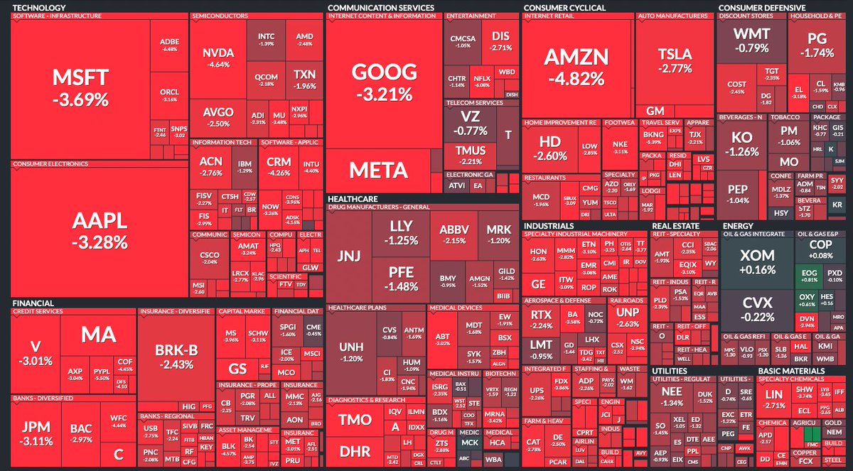 Myles Udland tweet media