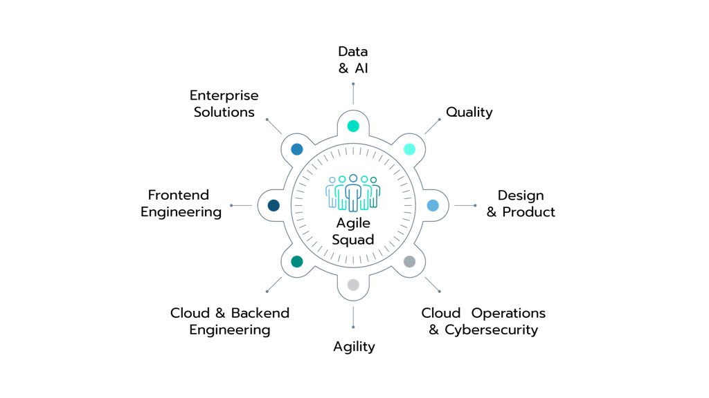 AgileThought on Twitter: AgileThought is thrilled to announce a new
