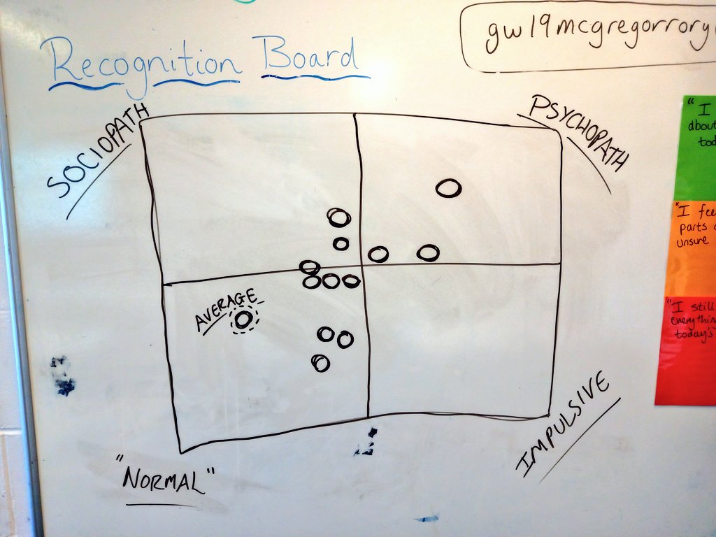 Some very interesting results from Mr McGregor's Advanced Higher Modern Studies class today - a couple of students with psychopathic tendencies to look out for... 😳😅 <a href="/rarmstar/">Rory McGregor</a> #ModernStudies #LawAndOrder