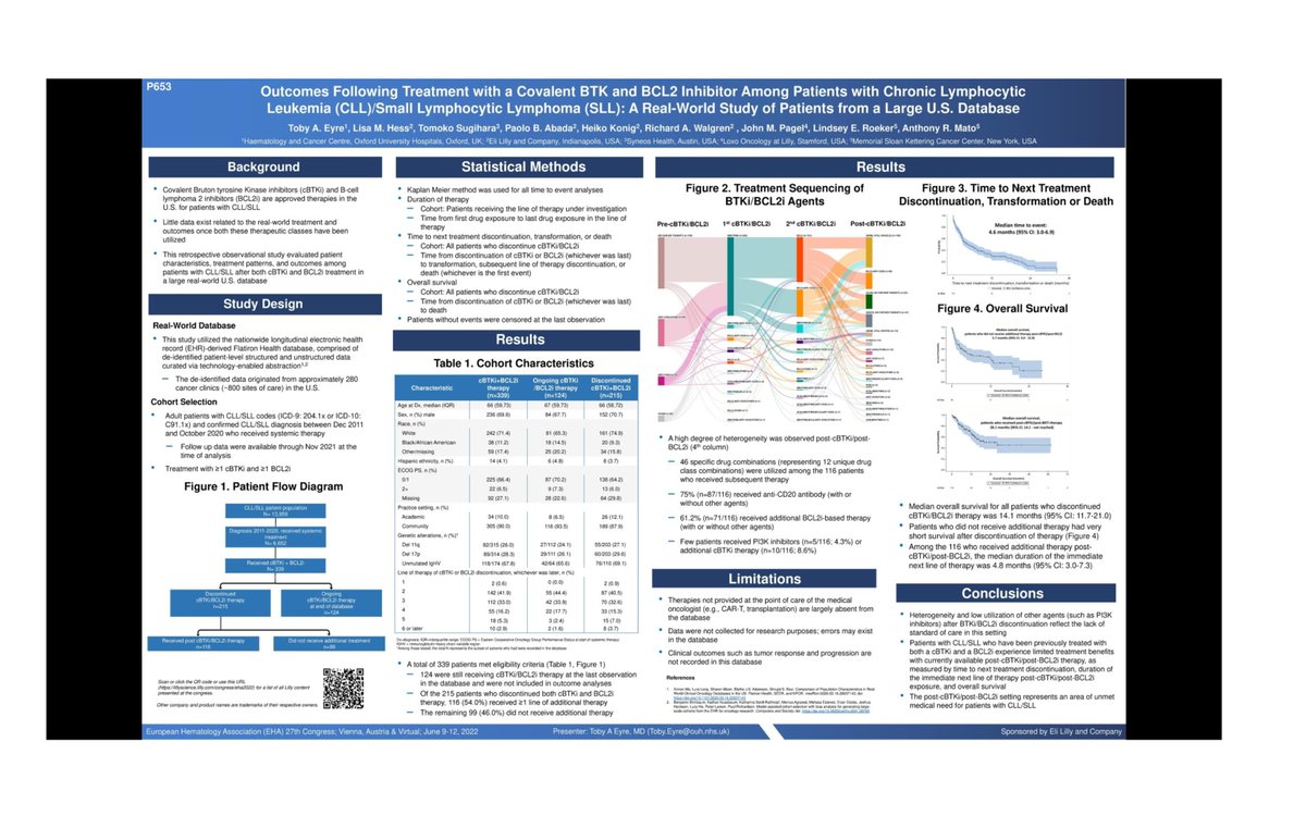 tobyeyre82's tweet photo. A big new challenge in #CLL

Covalent BTKi and BCL2i exposed / resistant #CLL pts

Check out how 215 pts are managed and survival in this setting in this #EHA2022 poster with @anthonymatomd 

Median OS 14.1 months in those who discontinued a covBTKi and BCL2i https://t.co/jRfxsOi6YT