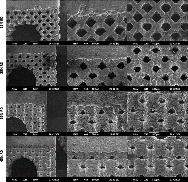 FrankRybicki's tweet photo. Featured article in #3DPrintMed measures dimensional variability of 3D Printed lattice coupons compared to original design files. Full article found here: https://t.co/pmfdPxLe6t @ClinMedJournals @BioMedCentral @SpringerNature @Formlabs @3DPrinting @AdditiveManufacturing https://t.co/nOZ8Mr6NJz