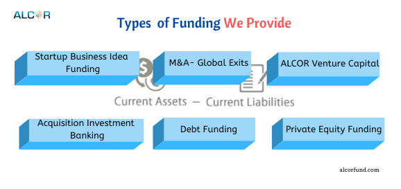 alcor_fund's tweet photo. #Startups need #workingcapital to grow
Startups need #funding early on because they need working capital #investments. Does your startup need working capital?
If you have questions or want more information,book a direct #consultation with us today!
Visit: https://t.co/yxPP5fm046 https://t.co/1CdssGzLAf