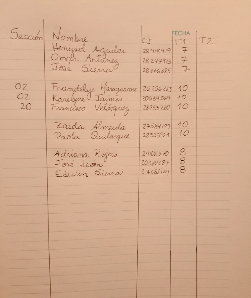 m16guzman's tweet photo. Buenos días, adjunto notas del 1er trabajo. Con el coordinador del grupo por el WhatsApp realizar una lista con las secciones que me faltan que no aparecen en el trabajo. Recomendación no copien procedimiento de los ejercicios del libro con el formulario háganlo ustedes mismos https://t.co/XXGphxKzpQ