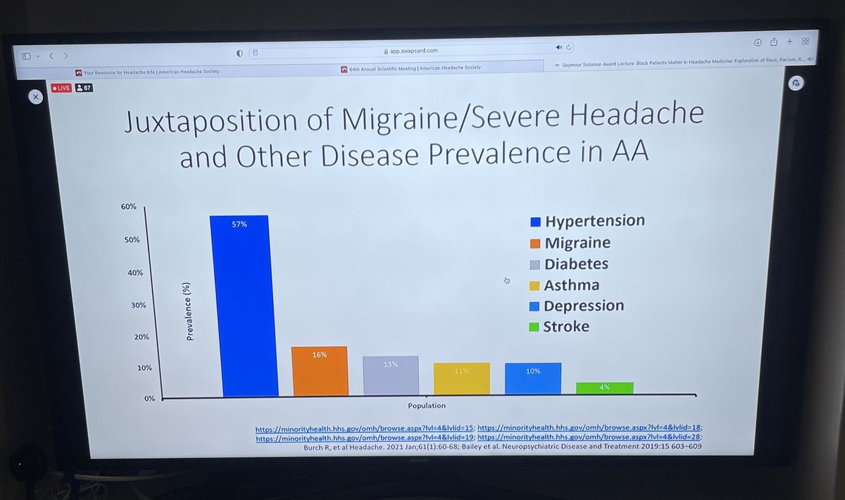 Congrats @LCharlestonIVMD on the Seymour Solomon Award! #migraine is the second most common disease in African Americans. Let's do more to stop #HealthDisparities #AHSAM22 @ahsheadache
