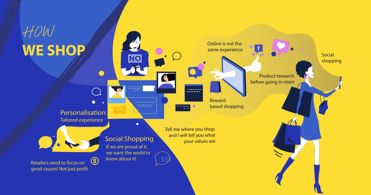 Our shopping habits are changing. Sustainable, ecological products are getting more attention and responsible consumption is encouraged… But we still have a million miles to go!

#Illustration #LiveScribing #LiveEventillustration #VisualScribe #BusinessIllustration