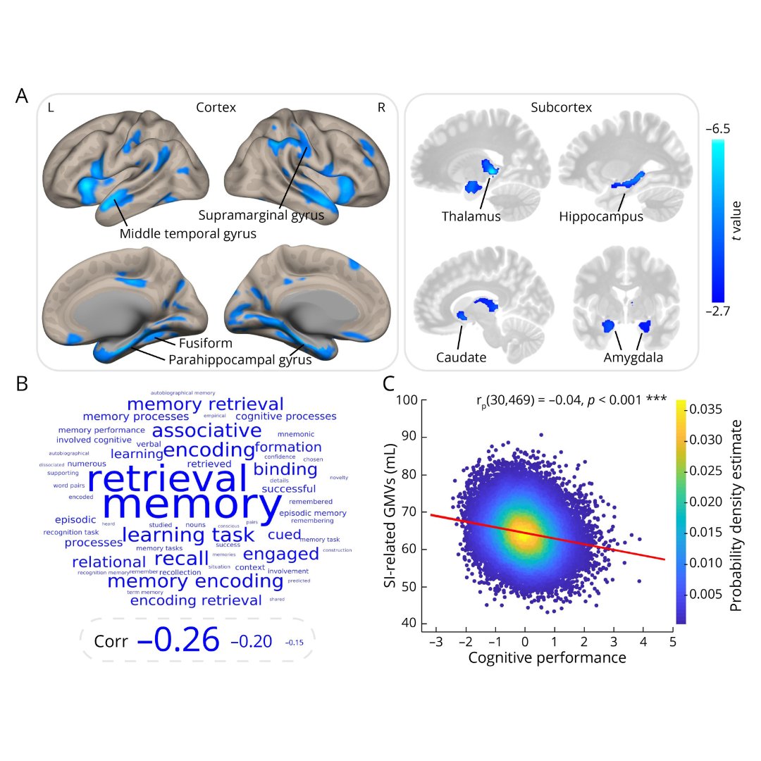 Published online: Associations of Social Isolation and Loneliness With Later Dementia bit.ly/3myWHRd #NeuroTwitter #Neurology