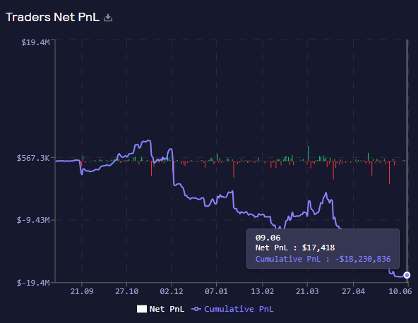There's a lot of talk about @UmamiFinance and their delta-neutral 25% APY $USDC vault. 

But how doe...