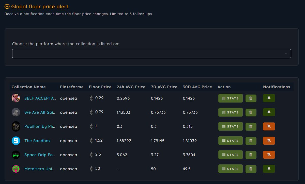 Track_My_Assets's tweet photo. Add #NFT collections and receive #FloorPrice notifications on #Discord and #Telegram. Already available for #Opensea, #LooksRare and #MagicEden. 

(Custom target price alerts also available).

Free to use at https://t.co/GZIOFMN97k. 🚀 https://t.co/u4Jx2chcui