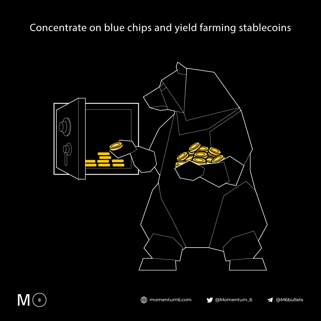4/ Use @0xCoindix to find out about yield opportunities.

Be careful.

Make sure you research a protocol before you put money into it.

Protocol risk is real and you don’t want to lose all of your savings due to an oversight or bug.