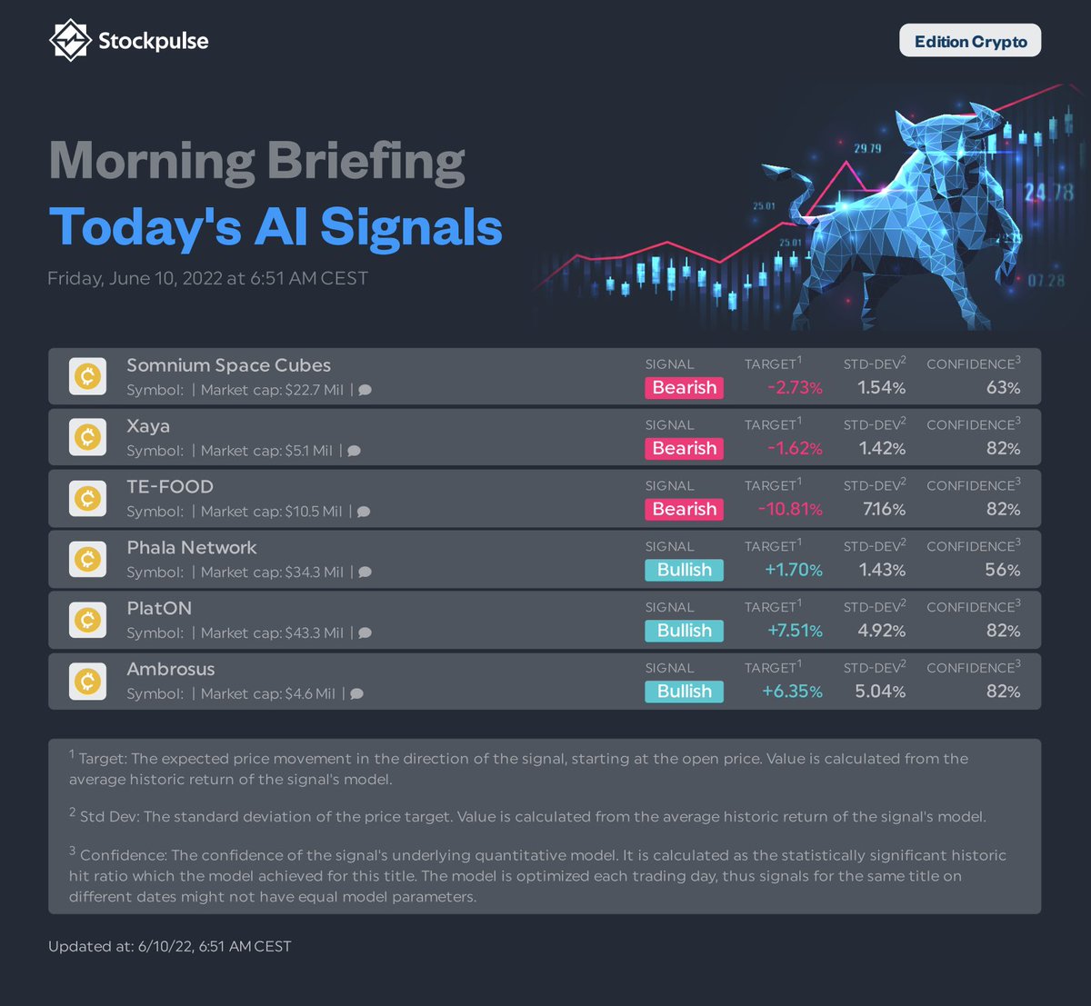 Stockpulse tweet media
