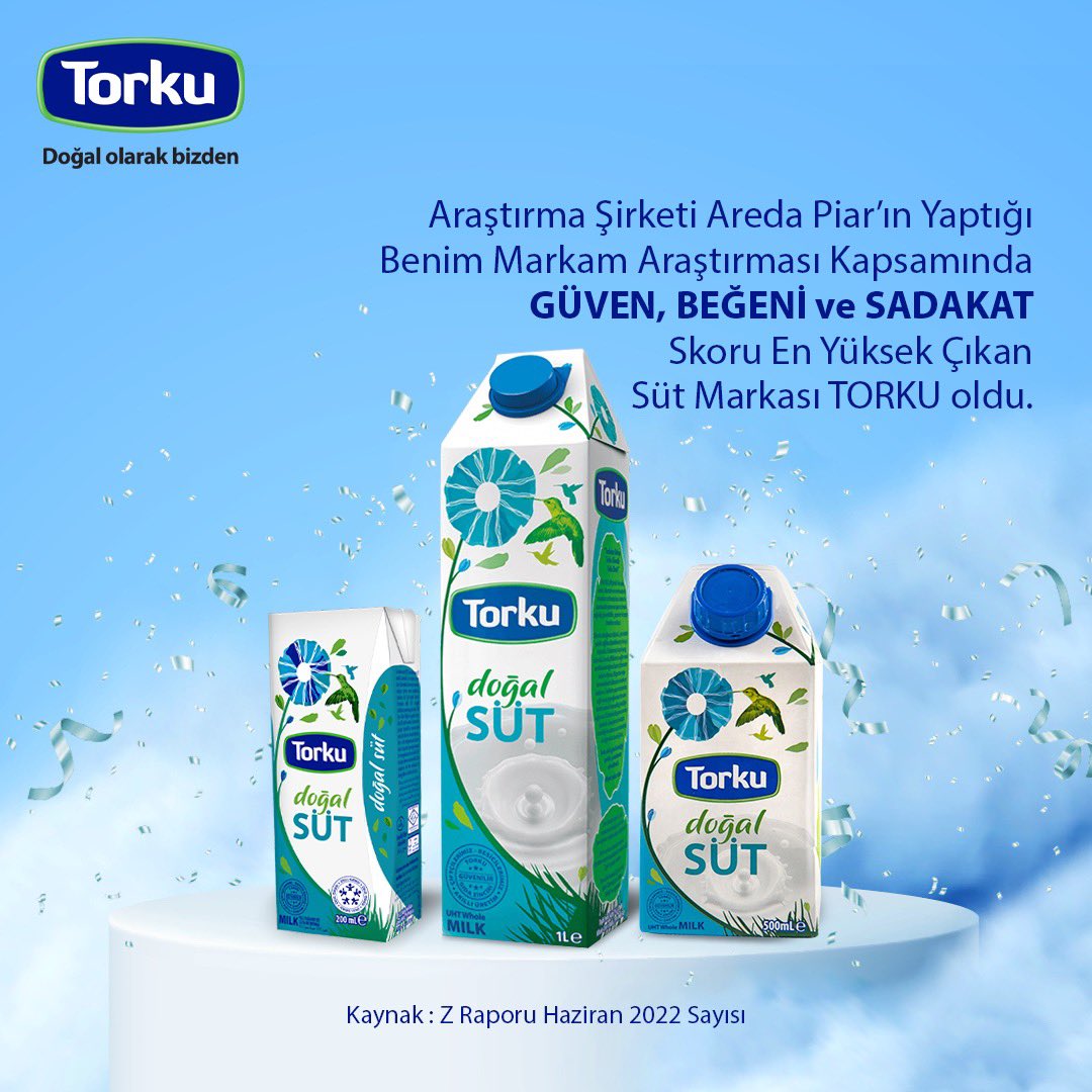 Araştırma şirketi Areda Piar'ın yaptığı 'Benim Markam Araştırması' kapsamında; güven, beğeni ve sadakat skoru en yüksek çıkan süt markası Torku oldu! #Torku #DoğalOlarakBizden #AredaPiar