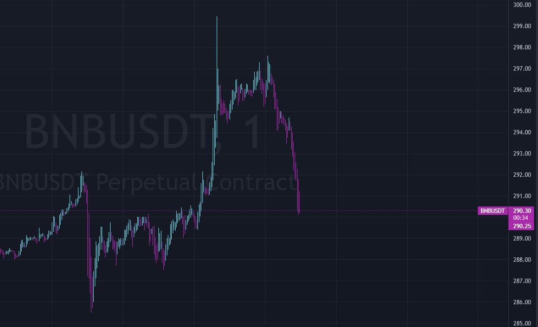 OrthodoxCrusta1's tweet photo. #BNB #Binance 
it's mortal after all https://t.co/LXBPCTyGUW
