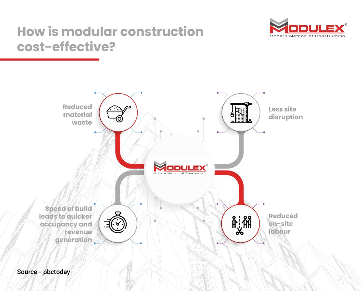 ModulexPlc's tweet image. Can modular construction improve affordability?
Unlike conventional construction, modular construction is a much faster and more efficient process that can take up to half the amount of time that is usually needed for on-site construction.
Read more: hubs.ly/Q01dkBdN0