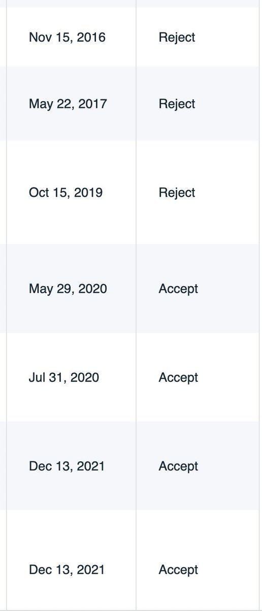 #nevergiveup#academics