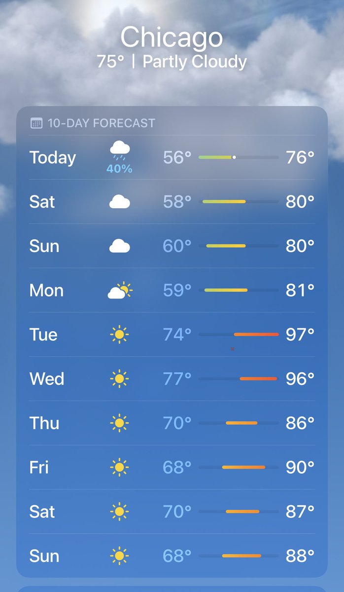 AdrianTwoPoint0's tweet photo. The weather in Chicago looks awesome next weekend! Not sure how we’re going to sell all those hoodies?
#labornotesconference #labornotes2022 #labornotes #Chicago #weather https://t.co/HAamlnBkHF