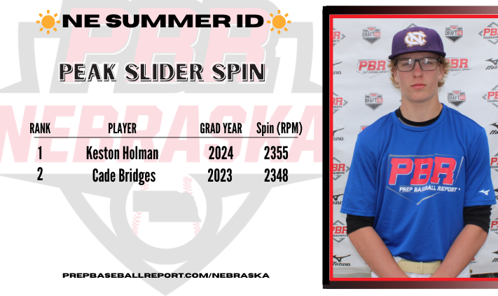 PrepBaseballNE's tweet photo. ☀️PBR Nebraska Summer ID☀️
🌪@TrackManBB Peak Slider Spin🌪
1. @HolmanKeston
2. @caedenbridges
Full Break down ⤵️⤵️⤵️
https://t.co/UgMq7tiLUz
#NESummerID #PBRisthere https://t.co/nvEJc2LdoG