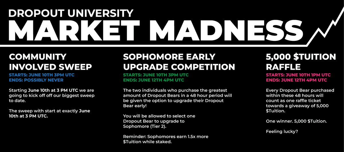 blankbears's tweet photo. 🚨MARKET MADNESS🚨

🧹Get your brooms ready to sweep! Today is the start of market madness! For the next 48 hours we will have all these prizes up for grabs for anyone getting bears Dropout Bears.

NEVER A BETTER TIME TO #DROPOUT

More info below: https://t.co/ON7TN3zKxg