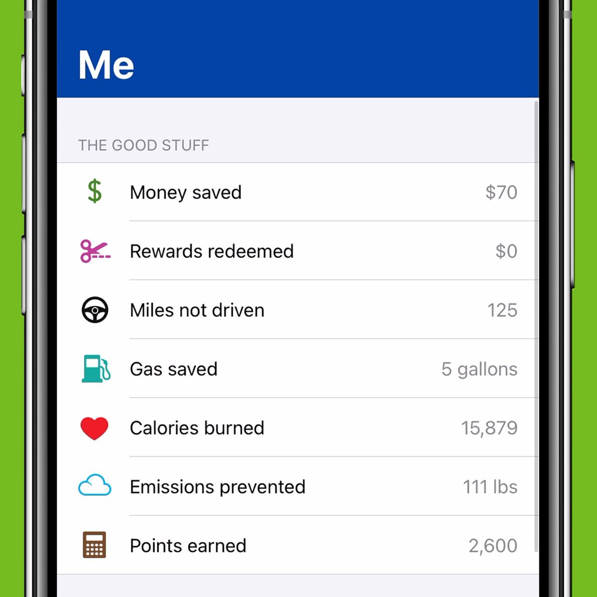 reThink_CFL's tweet photo. Gas prices have been looking extra scary lately! π€― Do you know about βThe Good Stuffβ feature in our app? Choose to commute in some way other than alone in your car, and it will tell you how much gas youβve saved. #GoodForYourWallet https://t.co/ejZ6dzMaDc