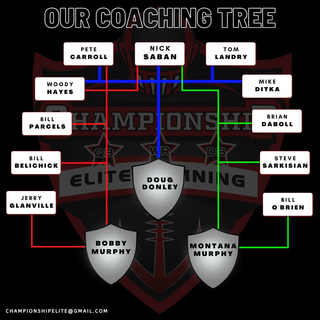Amazing that coming on June 21 #txhsfb players in #Dallas can be trained by the best!