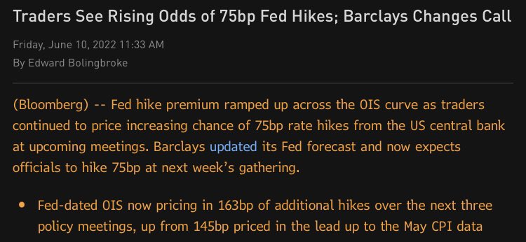 EddBolingbroke's tweet photo. Here we go….🚨🚨

Barclays move first, now see 75bp Fed hike at next weeks JUNE meeting

Markets jolted today now pricing 20% chance of a 75bp move next week and 50% chance for July meeting

Hike premium ramp-up time 👌⬇️ https://t.co/fyOSDtrFSK