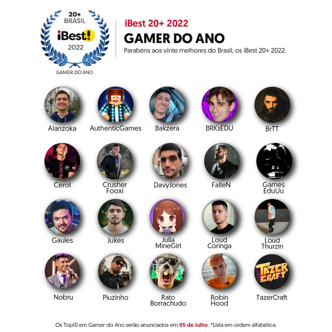  Nobru e Robin Hood Gamer estão entre os mais assistidos